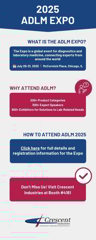 ADLM Expo 2025 Infographic (1)