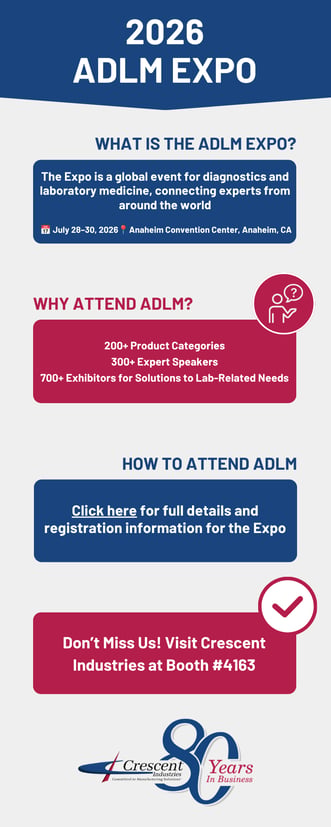 ADLM Expo Infographic