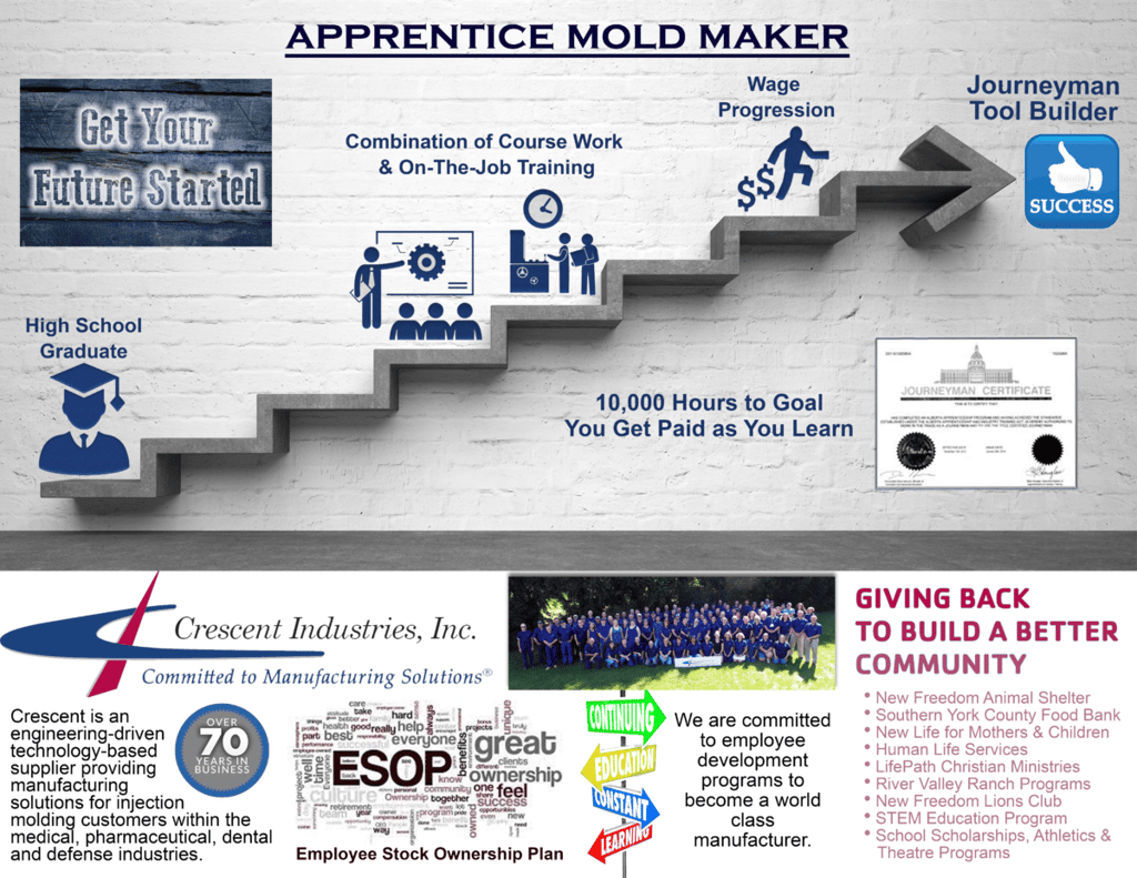 Apprentice Mold Maker Infographic