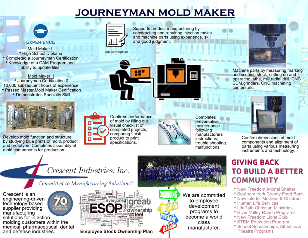 Journeyman Mold Maker Infographic