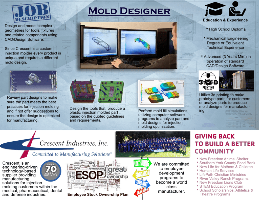 Mold Designer Infographic