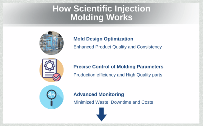 How Scientific Injection Molding Works Infographiv (1600 x 1000 px) (1)
