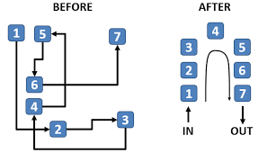 QRM Work Cell Diagram