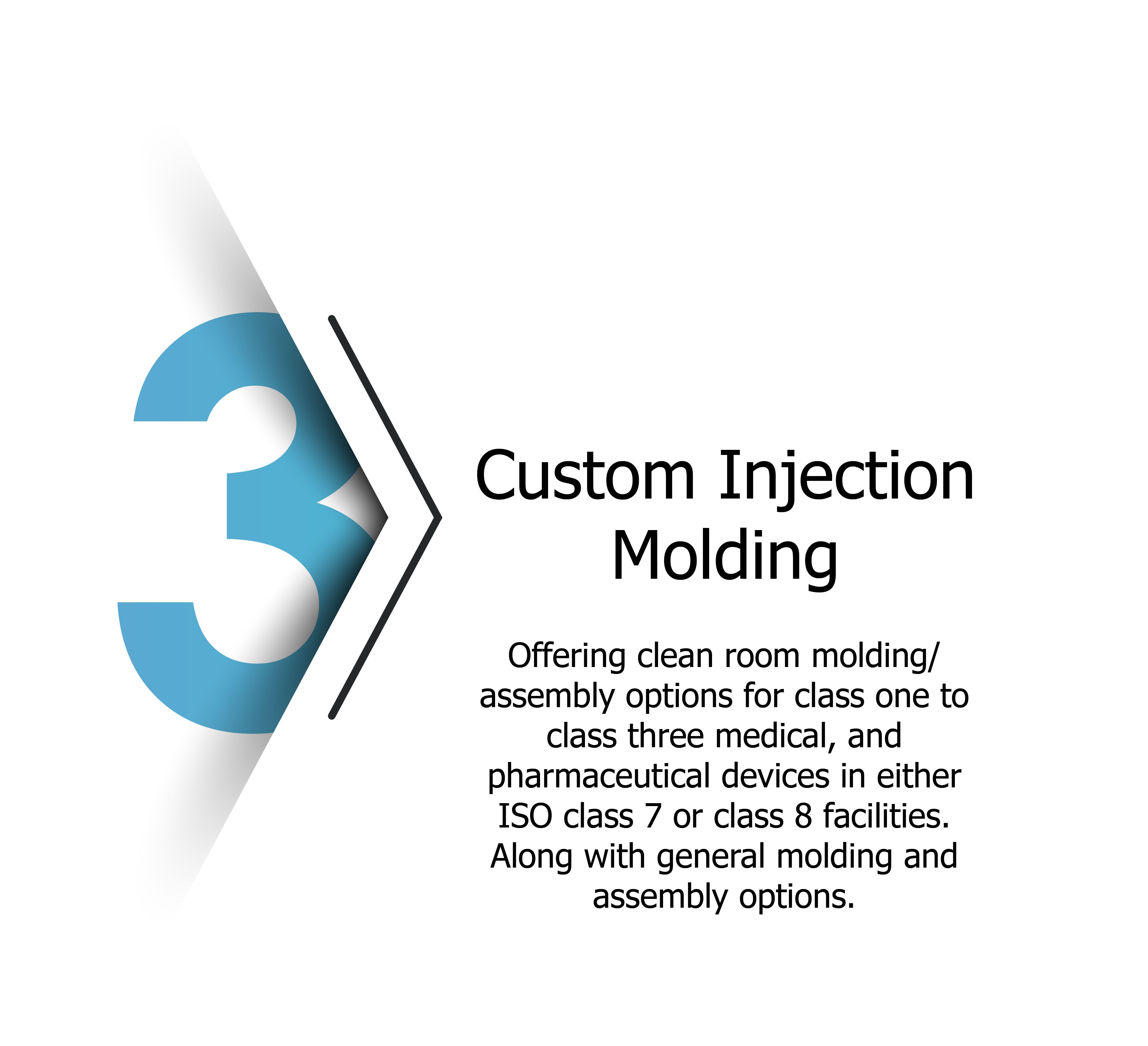 Custom Injection Molding Abilities